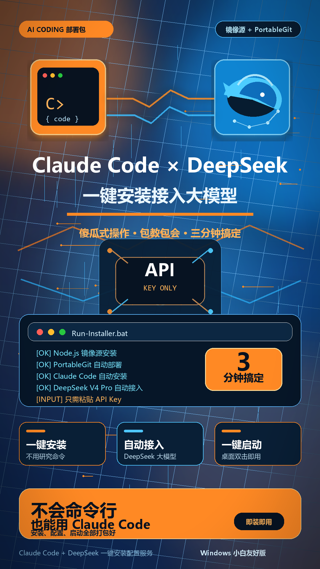 Claude Code DeepSeek 一键安装宣传图